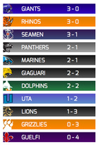 Juha Hakalan Lazio Marines kohtaa sunnuntania Milano Seamenin, joka kuuluu sarjan ennakkosuosikkeihin yhdessä toisen milalolaisseuran Rhinosin kanssa.