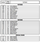 GS Demons -aloituskokoonpanot