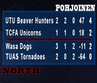 Pohjoislohkossa UTU Beaver Hunters on vahvasti kiinni lohkovoitossa, mutta jokaisella joukkueella on edelleen mahdollisuus edetä lohkossa kahden kärkeen ja Student Bowliin. Tulevana lauantaina Beaver Hunters  ja TCFA pelaavat lohkon kärkiottelun, ja TUAS Tornadoes matkustaa Black Knightsin vieraaksi interdivisional-ottelussa.