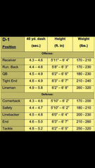 Pelaajien koossa ja ominaisuuksissa luodaan USA:ssa standardeja.